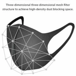 SHOP-STORY Masque Barrière Réutilisable En Polyuréthane -Protection des voies respiratoires Soldes 18512571 5