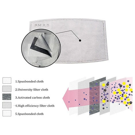 ASUPERMALL 20Pcs Visage Couverture Pm2,5 De Filtre Au Charbon Active Filtre D'Arret Remplacable Fog Equipement De Protection Brume Arret Antipoussiere Pollution De L'Air 4 ASUPERMALL 20Pcs Visage Couverture Pm2,5 De Filtre Au Charbon Active Filtre D'Arret Remplacable Fog Equipement De Protection Brume Arret Antipoussiere Pollution De L'Air – Image 2