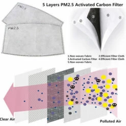 ASUPERMALL 20Pcs Visage Couverture Pm2,5 De Filtre Au Charbon Active Filtre D'Arret Remplacable Fog Equipement De Protection Brume Arret Antipoussiere Pollution De L'Air 11 ASUPERMALL 20Pcs Visage Couverture Pm2,5 De Filtre Au Charbon Active Filtre D'Arret Remplacable Fog Equipement De Protection Brume Arret Antipoussiere Pollution De L'Air -Protection des voies respiratoires Soldes 20721931 5
