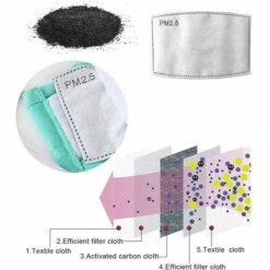 DEVENIRRICHE Coussin De Remplacement Jetable Pour Filtre Facial à Charbon Actif Coussin De Remplacement Respirant Combiné Filtre En Coton, Filtre à 5 Couches PM2.5 De Protection -Protection des voies respiratoires Soldes 23576423 3