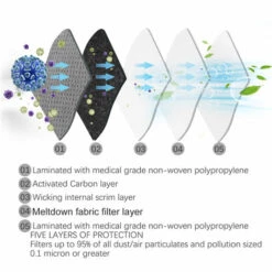 TOMSHOO Masques De Cyclisme -Protection des voies respiratoires Soldes 24460815 3