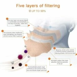 BETTERLIFE 5 Masques Anti-poussière De Sport, Filtres à Charbon Actif, Réutilisables, Respirants, Activités De Plein Air, Travail Du Bois, Tonte Et Course, Cyclisme Noir 9 BETTERLIFE 5 Masques Anti-poussière De Sport, Filtres à Charbon Actif, Réutilisables, Respirants, Activités De Plein Air, Travail Du Bois, Tonte Et Course, Cyclisme Noir -Protection des voies respiratoires Soldes 26785726 3