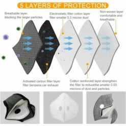 ILOVEMILAN 2 Masques Anti-poussière De Sport, Filtre à Charbon Actif, Réutilisable, Respirant, Activités De Plein Air, Travail Du Bois, Tonte Et Course, Cyclisme Gris -Protection des voies respiratoires Soldes 27435587 5