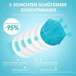 GUAZHUNIFR Masque Facial Protecteur à 5 Couches FFP2/KN95, Certifié CE, Bleu Guazhuni (20 Pièces/boîte) 8 GUAZHUNIFR Masque Facial Protecteur à 5 Couches FFP2/KN95, Certifié CE, Bleu Guazhuni (20 Pièces/boîte) -Protection des voies respiratoires Soldes 47740751 2