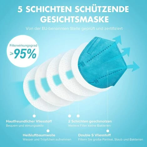 GUAZHUNIFR Masque Facial Protecteur à 5 Couches FFP2/KN95, Certifié CE, Bleu Guazhuni (20 Pièces/boîte) 4 GUAZHUNIFR Masque Facial Protecteur à 5 Couches FFP2/KN95, Certifié CE, Bleu Guazhuni (20 Pièces/boîte) – Image 2