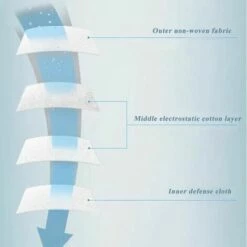 SUPERMARKET Kf_94 Lot De 50 Masques Faciaux 4 Couches Fabriquées En Corée Blanc，Superma -Protection des voies respiratoires Soldes 48929800 3