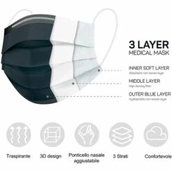 Masques Médicaux Jetables 3 Plis - 3 Couches De Protection – Masques Chirurgicaux De Haute Qualité Avec Filtration Antibactérienne – Masque Medical IIR 3 Plis Fontainebleau Lot De 100 Noir -Protection des voies respiratoires Soldes 49149967 3