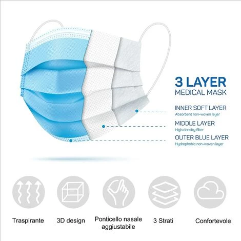 FONTAINEBLEAU Lot 100 Masque Chirurgical Bleu Jetable De 3 Strates Fabriqué En Italie, Masque De Protection Type IIR BFE≥98% Certification CE Plaque Nasale Réglable,bleu,Fonepro 4 FONTAINEBLEAU Lot 100 Masque Chirurgical Bleu Jetable De 3 Strates Fabriqué En Italie, Masque De Protection Type IIR BFE≥98% Certification CE Plaque Nasale Réglable,bleu,Fonepro – Image 2
