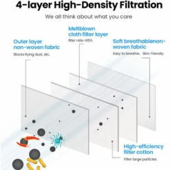 MACARON Masques FFP2, Masque FFP2 Blanc,50 Unités 4 Couches FFP2 Masques LO-Ron -Protection des voies respiratoires Soldes 60885590 2
