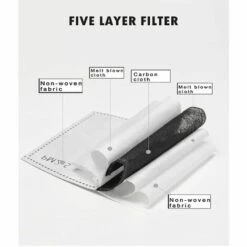 ILOVEMILAN Masque Intégral Transparent HD Avec Cartouche Amovible Et Filtre En Coton Pour Adultes (1 Pièce) -Protection des voies respiratoires Soldes 61355063 5