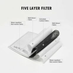 LIFCAUSAL Écran Facial De Soudage 120 ℃ Résistant Aux Hautes Températures Respirant Polyvalent Housse De Protection Du Visage Filtre Anti PM2.5 Intégré (marron) -Protection des voies respiratoires Soldes 64124957 5