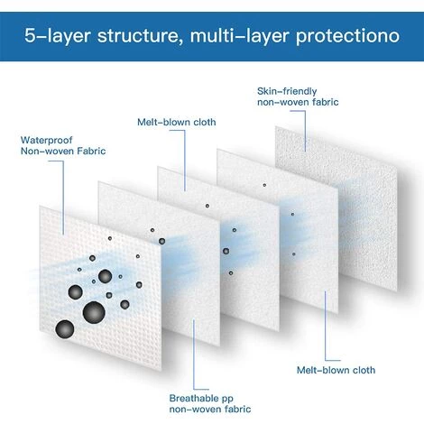 ARC-EN-CIéL 100 Pièces Masque KN95,Masque De Protection,Masque De Protection Respiratoire à 5 Couches,-Arcenciél 4 ARC-EN-CIéL 100 Pièces Masque KN95,Masque De Protection,Masque De Protection Respiratoire à 5 Couches,-Arcenciél – Image 2