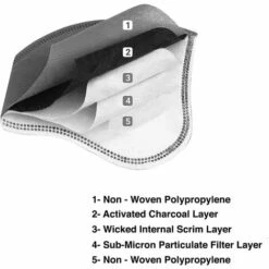 CARILLONSàVENT Masque De Cyclisme Anti-poussière Masque Anti-poussière Réutilisable Avec Filtre En Carbone Pour Moto, Travail Du Bois, Cyclisme, Course à Pied Carivent -Protection des voies respiratoires Soldes 64143181 4