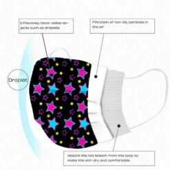 YOOUYIDA Masque De Protection Masques Jetables Pour Hommes Et Femmes Adultes à Impression D'étoiles Masque De Protection En Tissu Soufflé à Trois Couches Respirant Anti-poussière -Protection des voies respiratoires Soldes 66261081 4