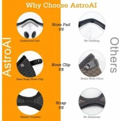 Masque Anti-poussière Lavable Réutilisable Avec 6 Filtres Pour La Course à Pied, Le Cyclisme, Les Activités De Plein Air, Adélala -Protection des voies respiratoires Soldes 66379156 5