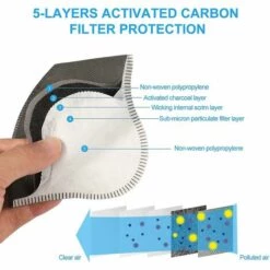 ZHUOXUAN Masque De Protection Dentaire Extérieur Avec 7 Filtres Et 4 Valves Lavable Et -Protection des voies respiratoires Soldes 67170521 3