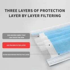 ILOVEMILAN Lot De 100 Masques Jetables Pour Adultes 4 Plis, Masque De Protection Respirant Jetable, Masque De Moto Respirant, Couverture Anti-smog. -Protection des voies respiratoires Soldes 68257248 5