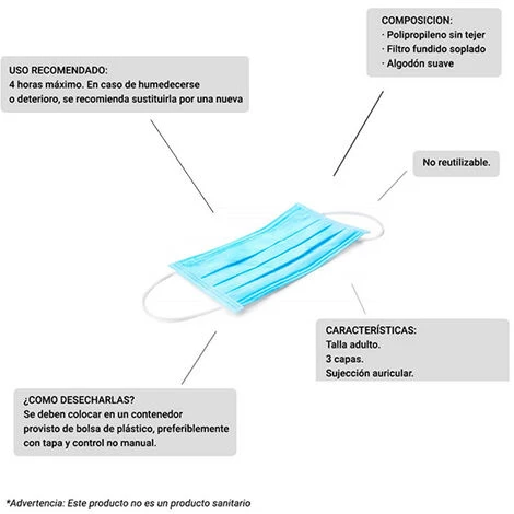 GRUPO K-2 Pack Mascarilla Higiénica De 3 Capas 200, 300 O 500 Uds 200 6 GRUPO K-2 Pack Mascarilla Higiénica De 3 Capas 200, 300 O 500 Uds 200 – Image 4